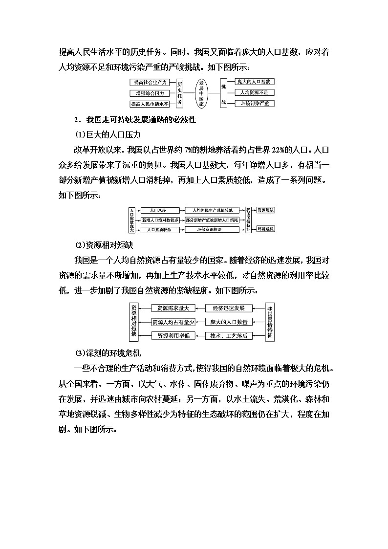 第5章《章末小结与测评》PPT课件＋知识整合+单元卷 湘教版高中地理必修二02