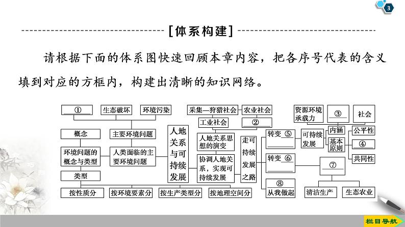 第5章《章末小结与测评》PPT课件＋知识整合+单元卷 湘教版高中地理必修二03