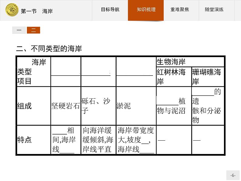 2018版高中地理人教版选修2课件：2.1 海岸06