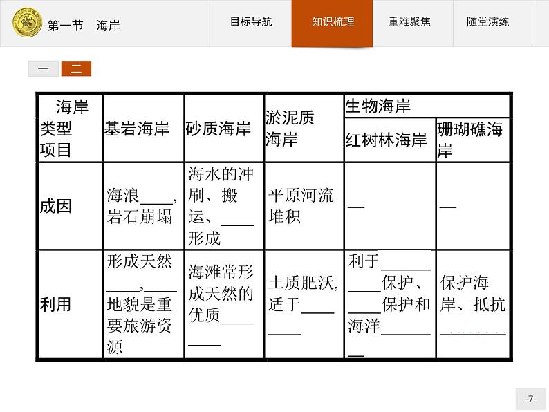 2018版高中地理人教版选修2课件：2.1 海岸07