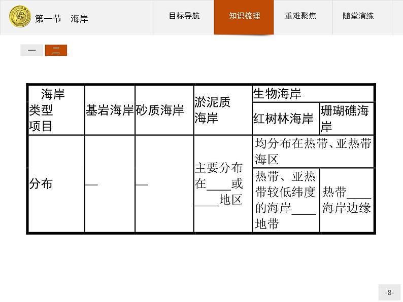 2018版高中地理人教版选修2课件：2.1 海岸08