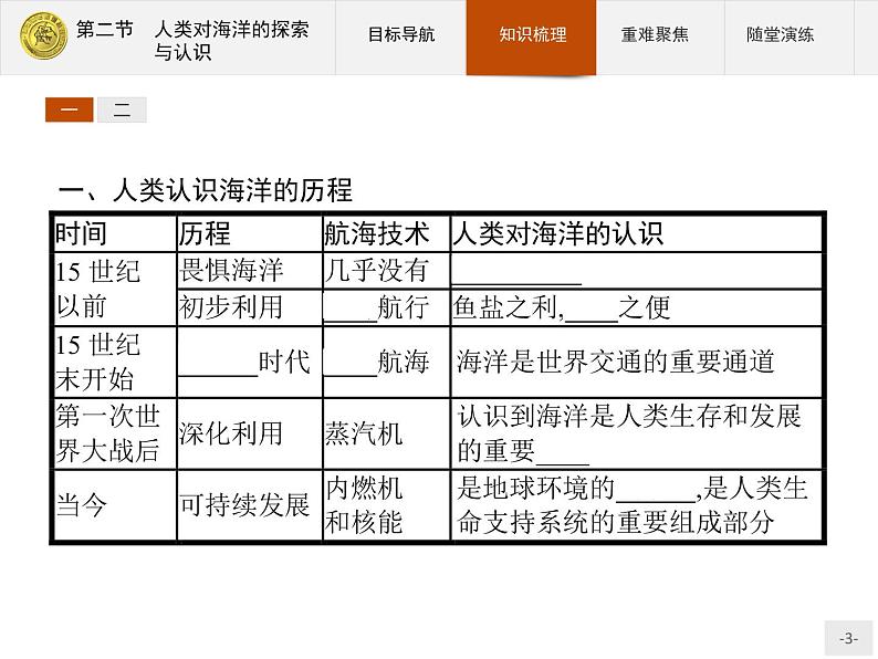 2018版高中地理人教版选修2课件：1.2 人类对海洋的探索与认识03