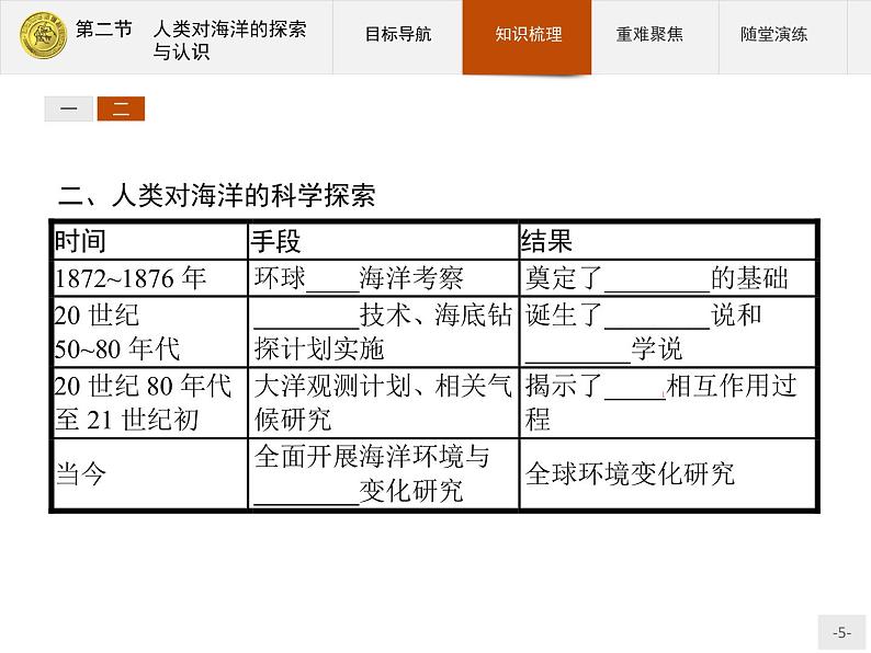 2018版高中地理人教版选修2课件：1.2 人类对海洋的探索与认识05