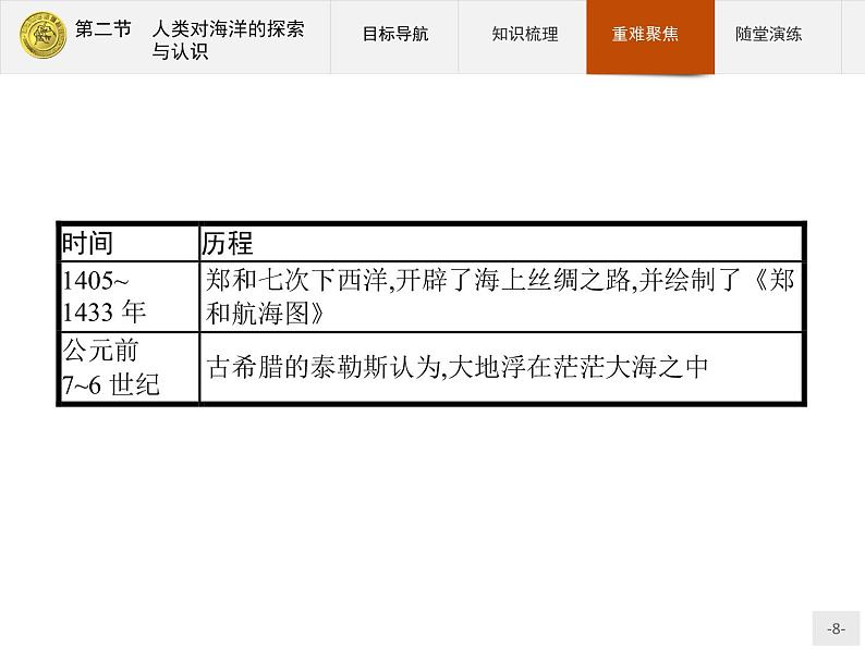 2018版高中地理人教版选修2课件：1.2 人类对海洋的探索与认识08