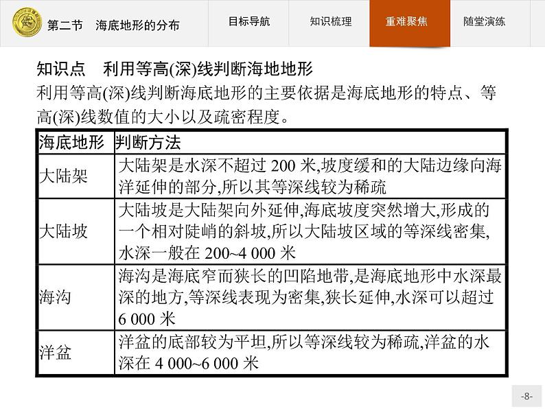 2018版高中地理人教版选修2课件：2.2 海底地形的分布08