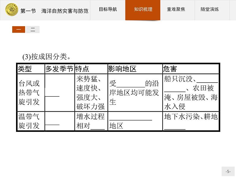 2018版高中地理人教版选修2课件：6.1 海洋自然灾害与防范05