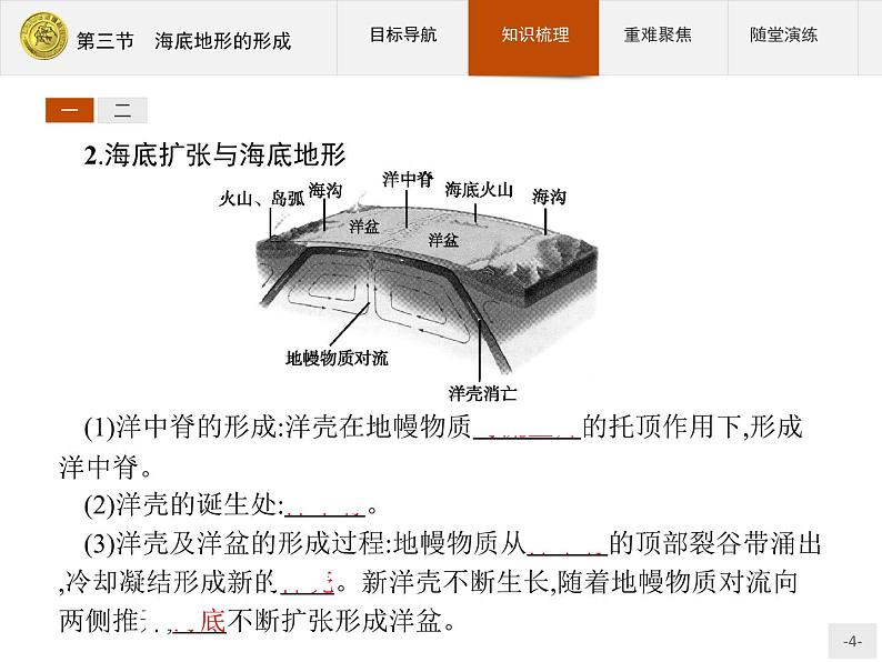 2018版高中地理人教版选修2课件：2.3 海底地形的形成04
