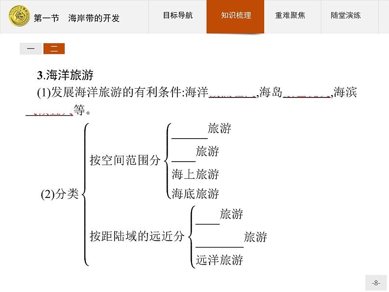 2018版高中地理人教版选修2课件：5.1 海岸带的开发08