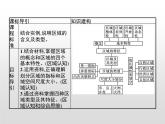 第一节《区域及其类型》PPT课件＋练习 湘教版高中地理选择性必修二