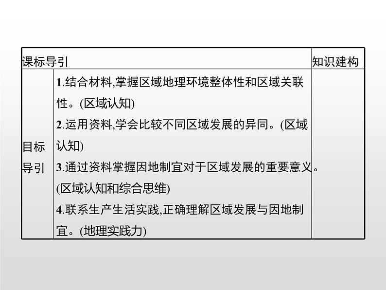 第一章　第二节　区域发展差异与因地制宜第3页