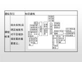 第三節(jié)《區(qū)域聯(lián)系與區(qū)域協(xié)調(diào)發(fā)展》PPT課件＋練習(xí) 湘教版高中地理選擇性必修二