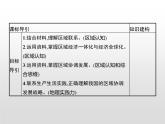 第三節(jié)《區(qū)域聯(lián)系與區(qū)域協(xié)調(diào)發(fā)展》PPT課件＋練習(xí) 湘教版高中地理選擇性必修二