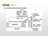 第一章《認識區(qū)域》PPT課件＋單元測試卷 湘教版高中地理選擇性必修二