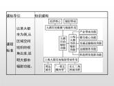 第一节《大都市的辐射功能——以我国上海为例》PPT课件＋练习 湘教版高中地理选择性必修二