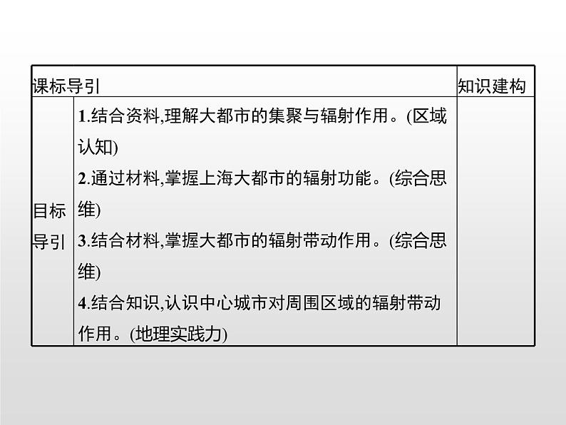 第一节《大都市的辐射功能——以我国上海为例》PPT课件＋练习 湘教版高中地理选择性必修二03