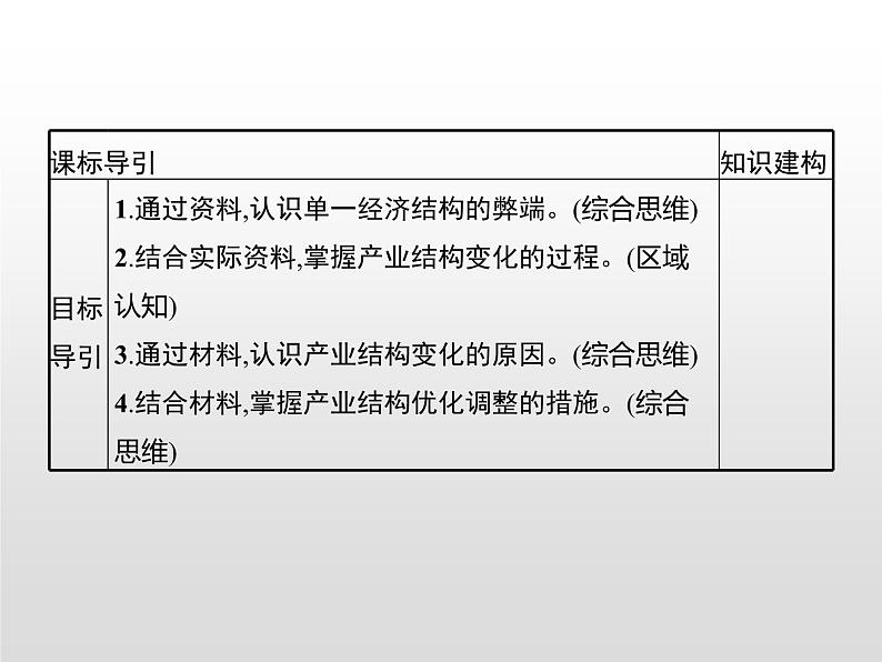 第二节《产业转型地区的结构优化——以美国休斯敦为例》PPT课件＋练习 湘教版高中地理选择性必修二03