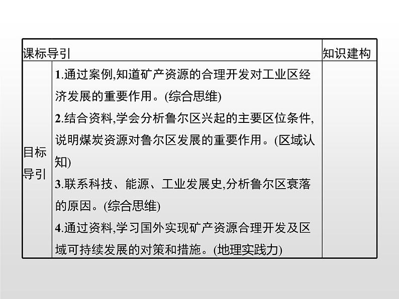 资源枯竭型地区的可持续发展——已德国鲁尔区为例PPT课件免费下载03