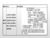 第四节《生态脆弱区的综合治理——以我国荒漠化地区为例》PPT课件＋练习 湘教版高中地理选择性必修二