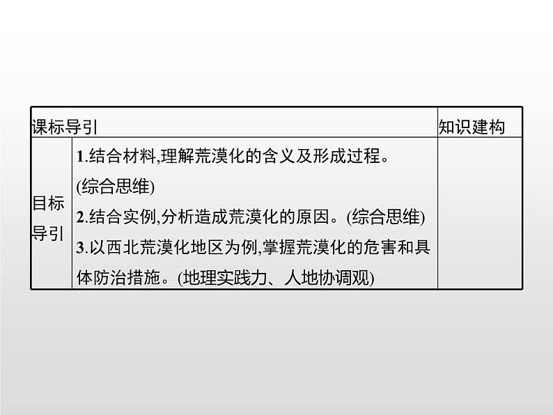 第二章　第四节　生态脆弱区的综合治理——以我国荒漠化地区为例第3页