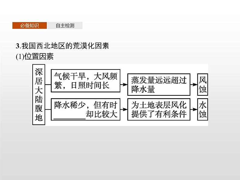 第二章　第四节　生态脆弱区的综合治理——以我国荒漠化地区为例第7页