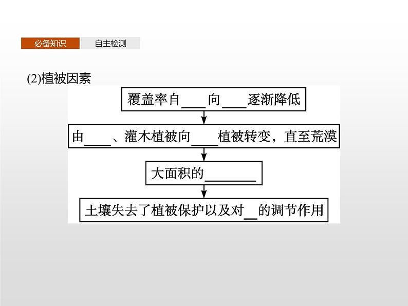 第二章　第四节　生态脆弱区的综合治理——以我国荒漠化地区为例第8页