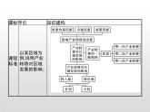 第一节《产业转移对区域发展的影响》PPT课件＋练习 湘教版高中地理选择性必修二