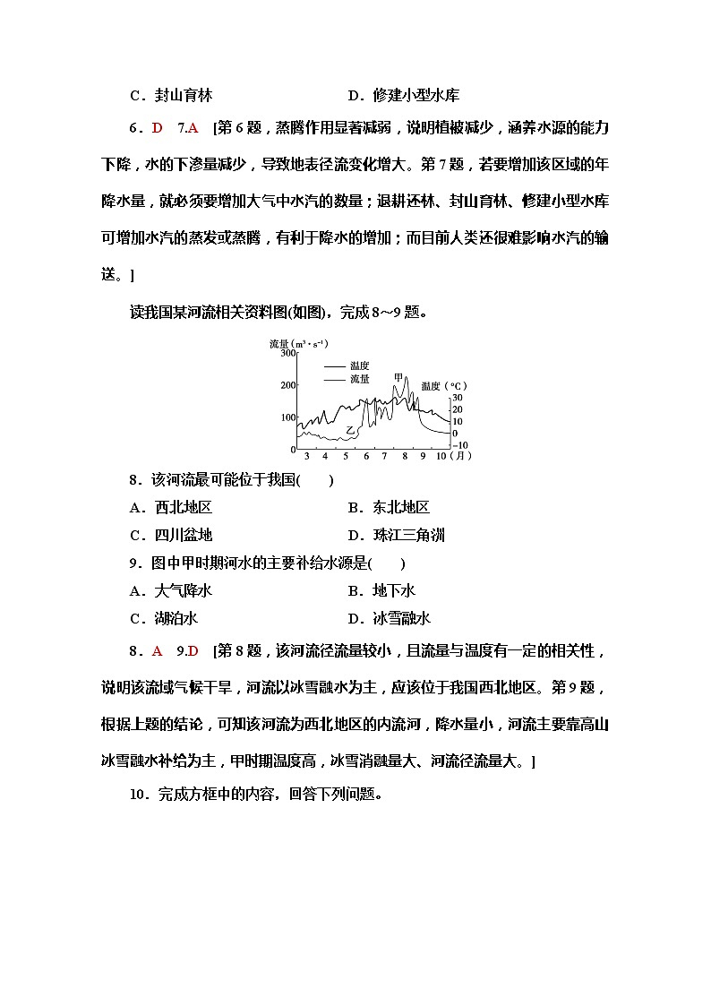 2019-2020同步鲁教版地理必修一新突破课时分层作业13水圈的组成　水循环及其地理意义 练习03