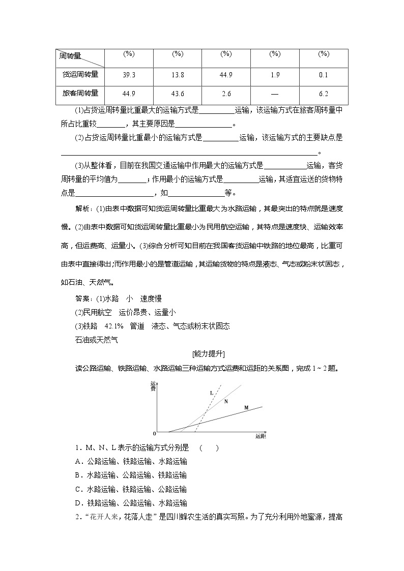 2019-2020学年鲁教版地理必修二江苏专用练习：第四单元第一节　人类活动地域联系的主要方式　课后检测能力提升03