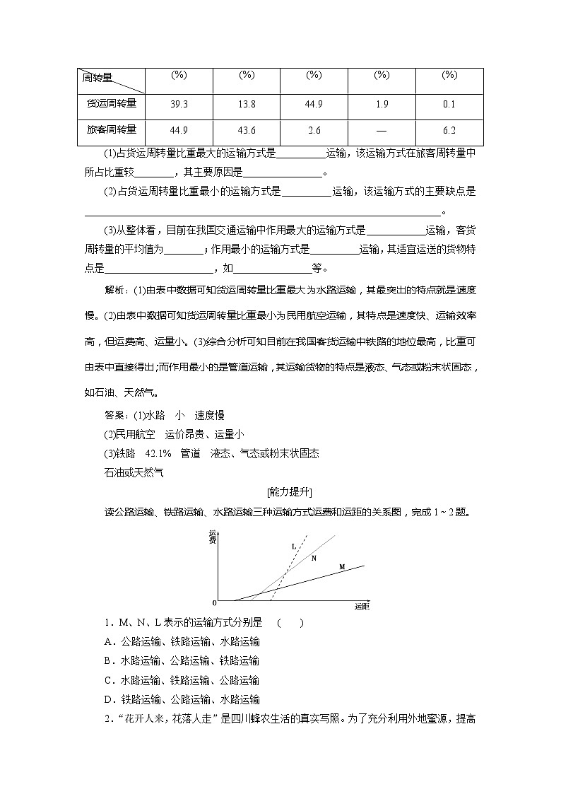 2019-2020学年鲁教版地理必修二江苏专用练习：第四单元第一节　人类活动地域联系的主要方式　课后检测能力提升03