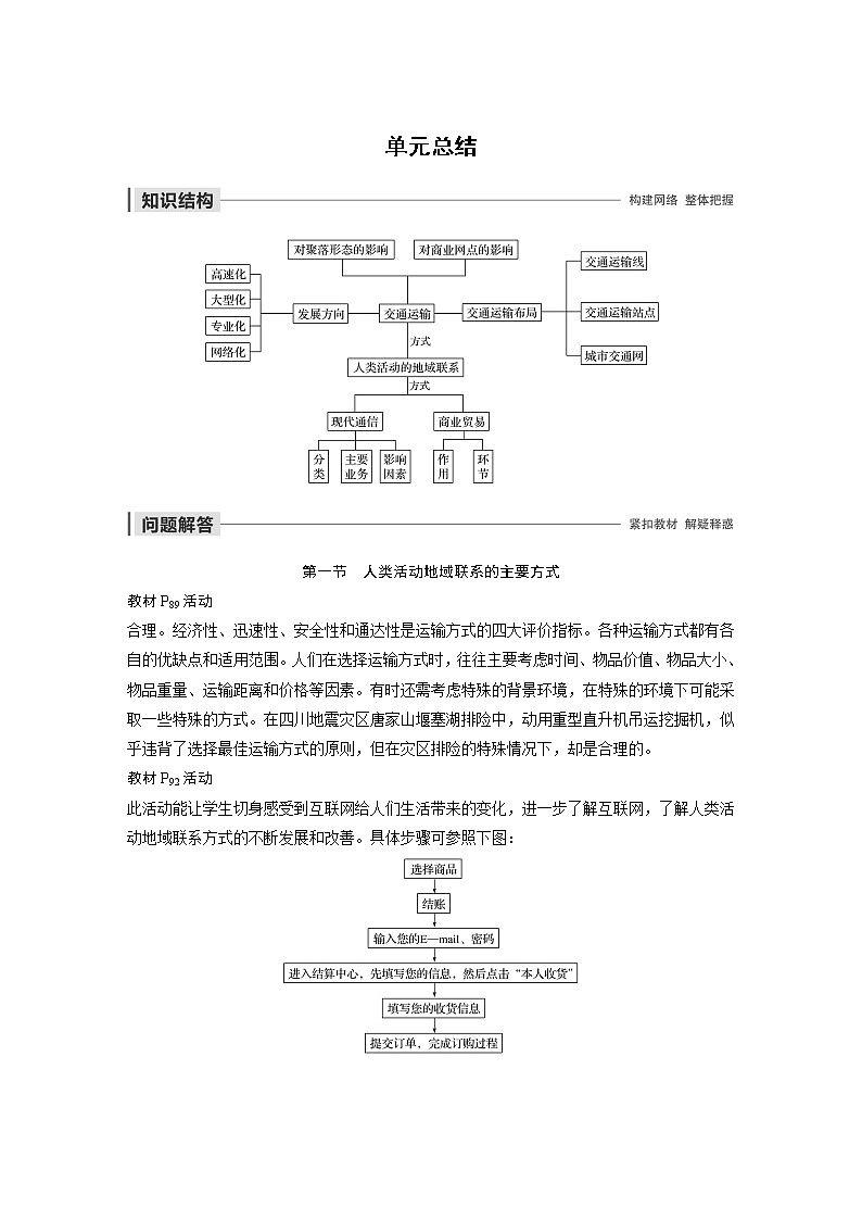 2019-2020学年新素养同步导学鲁教版高中地理必修二江苏专用练习：第4单元人类活动的地域联系单元总结01