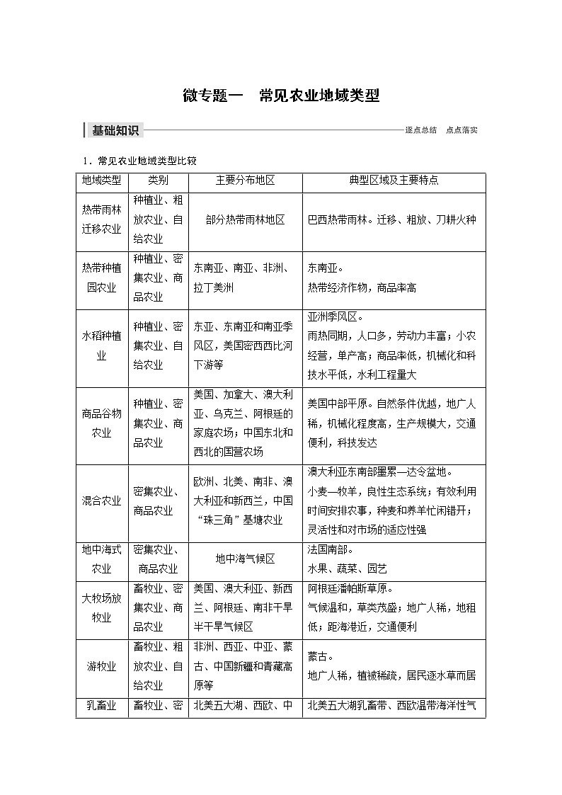 2019-2020学年新素养同步导学鲁教版高中地理必修二江苏专用练习：第3单元产业活动与地理环境微专题一01