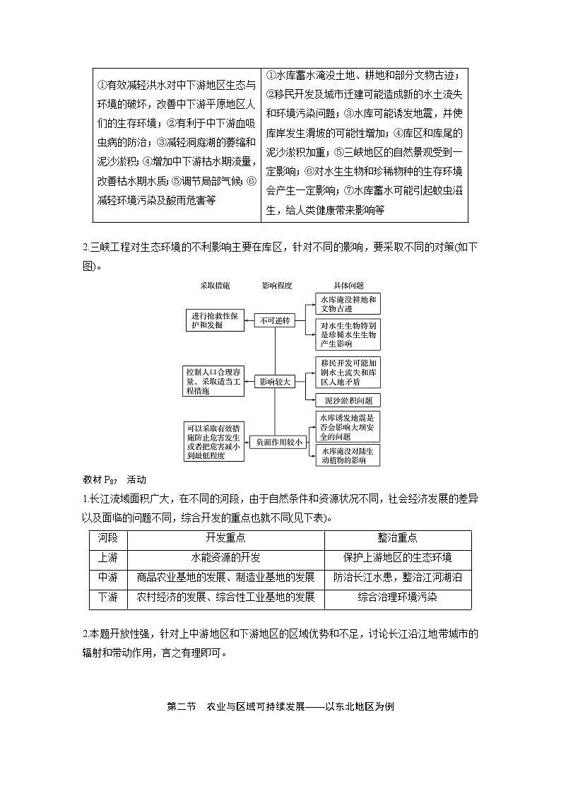 2019-2020版地理同步新导学案鲁教必修三讲义 精练：第四单元 区域综合开发与可持续发展02