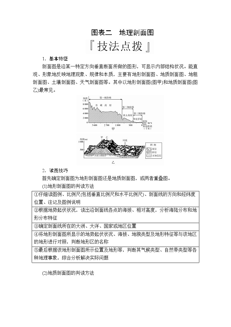 2020版高考地理三轮专题培优教程全国通用版检测：第二编专题二图表二　地理剖面图01