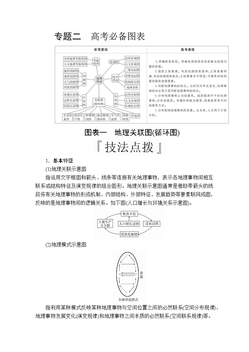 2020版高考地理三轮专题培优教程全国通用版检测：第二编专题二图表一　地理关联图（循环图）01