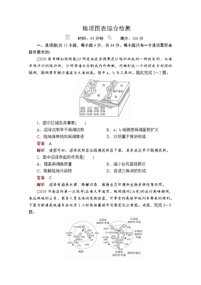 2020版高考地理三轮专题培优教程全国通用版检测：第二编专题二地理图表综合检测01