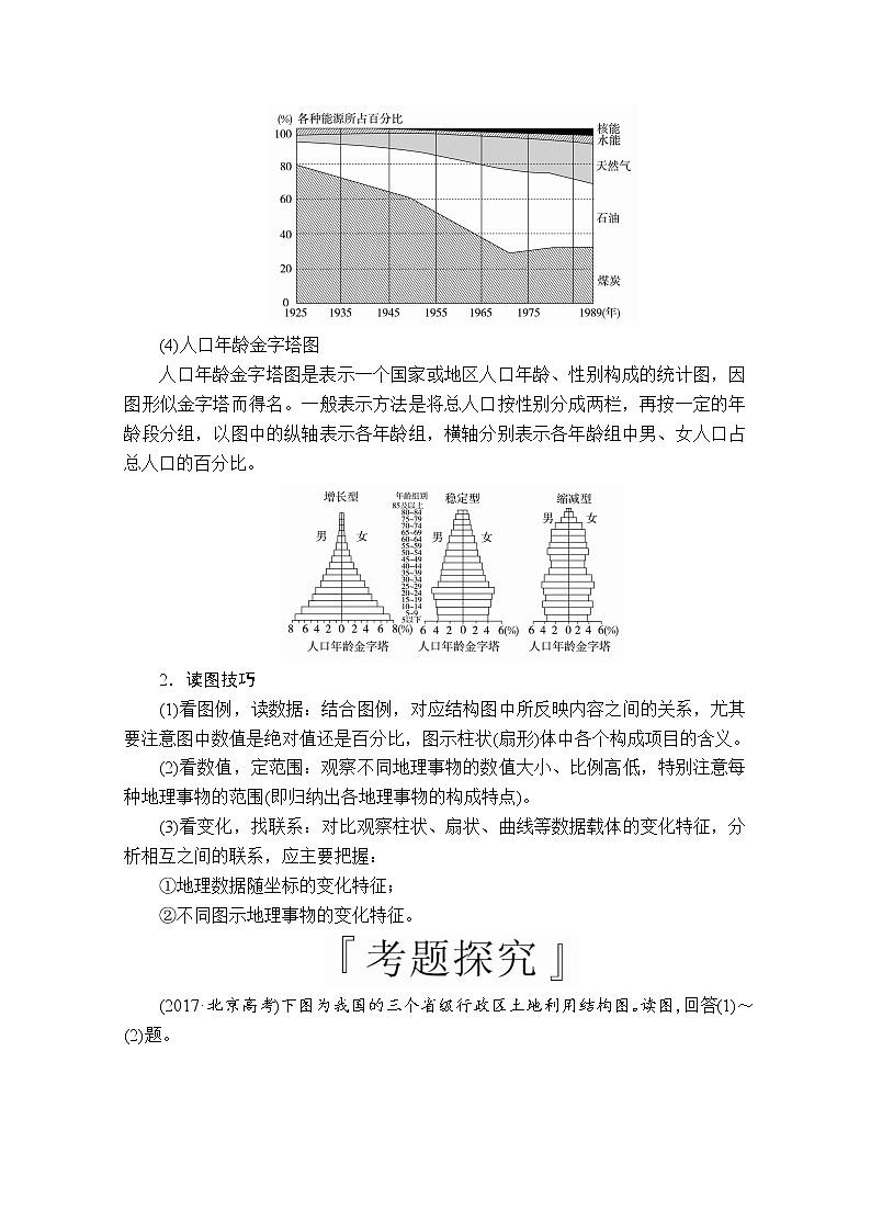 2020版高考地理三轮专题培优教程全国通用版检测：第二编专题二图表四　结构统计图02