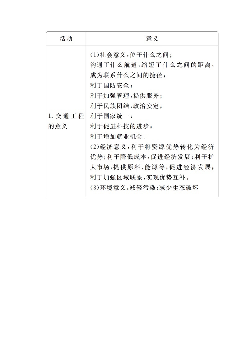 2020版高考地理三轮专题培优教程全国通用版检测：第二编专题五题型突破三　作用影响类02