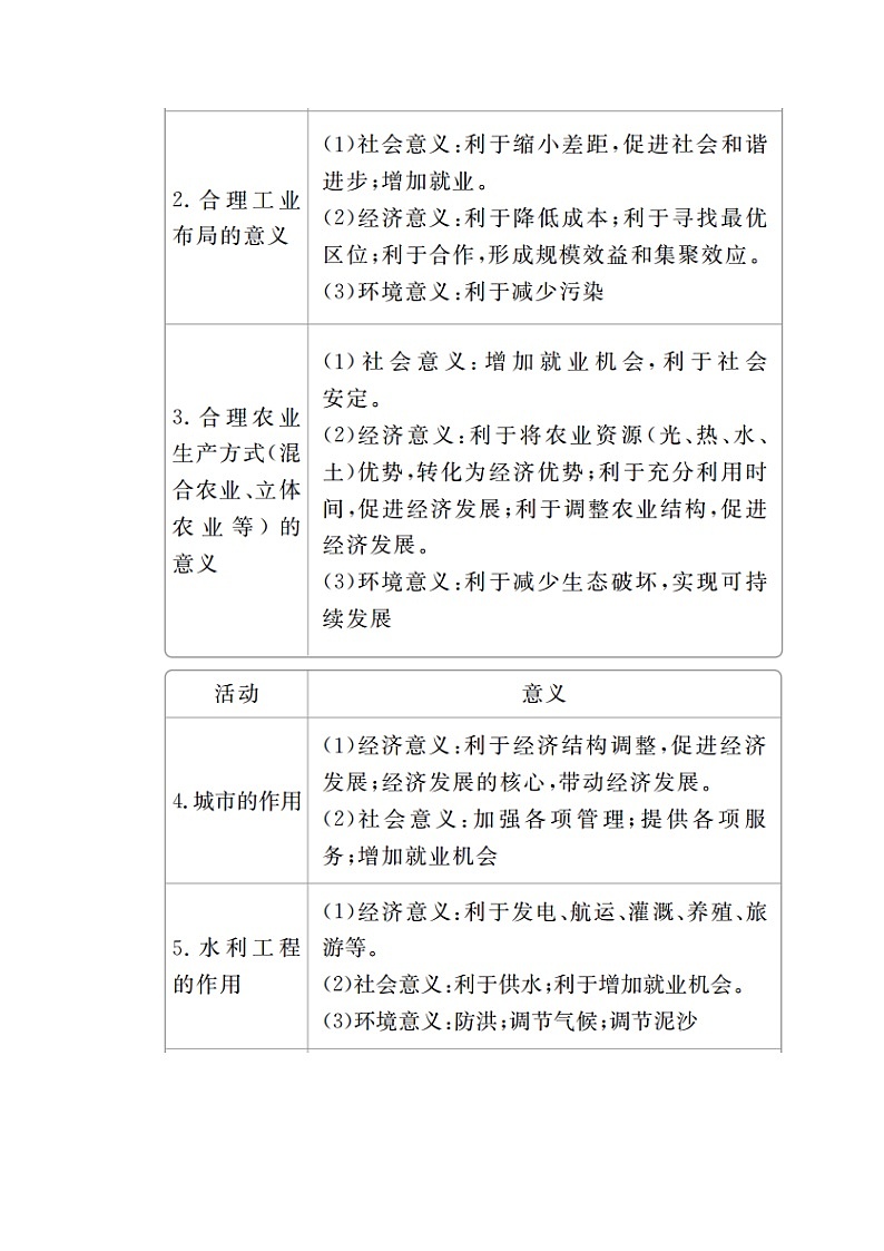 2020版高考地理三轮专题培优教程全国通用版检测：第二编专题五题型突破三　作用影响类03