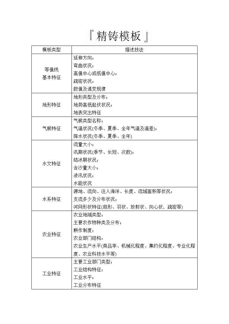 2020版高考地理三轮专题培优教程全国通用版检测：第二编专题五题型突破一　特征异同类02
