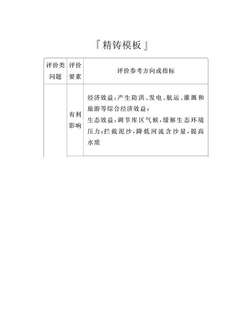 2020版高考地理三轮专题培优教程全国通用版检测：第二编专题五题型突破六　评价探讨类02