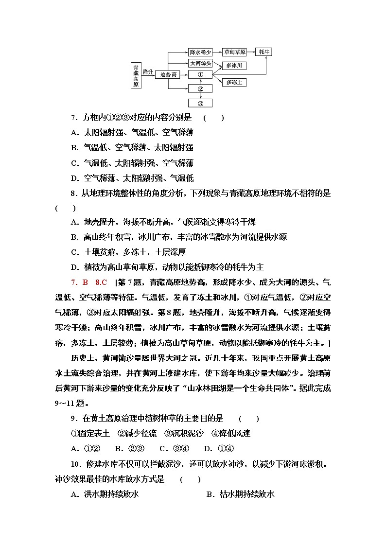 2020-2021学年地理人教版必修1章末综合测评403