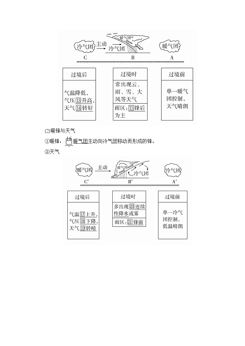 2020地理同步导学提分教程人教必修一讲义+测试：第二章地球上的大气第三节02