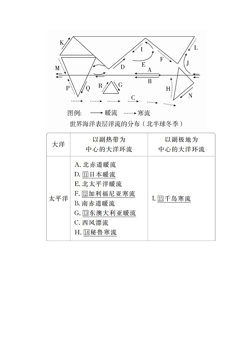 2020地理同步导学提分教程人教必修一讲义+测试：第三章地球上的水第二节02