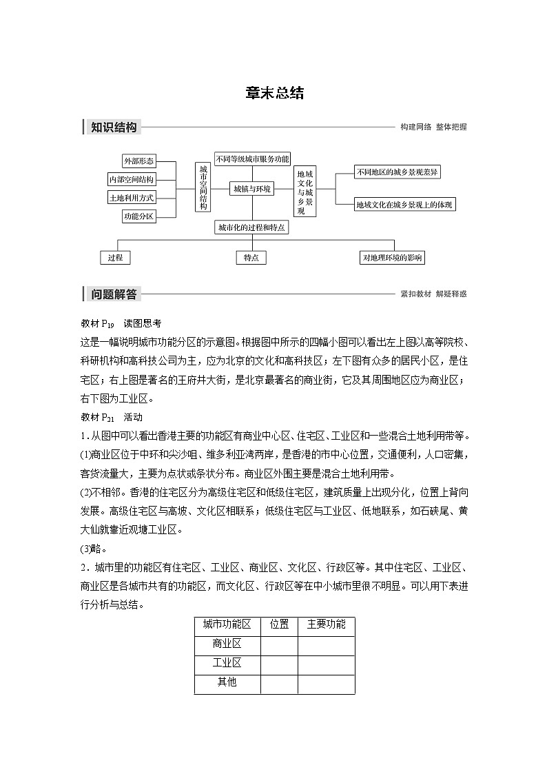 2019-2020年新素养同步导学人教版高中地理必修2（京津等课改地区版）第2章章末总结 试卷01