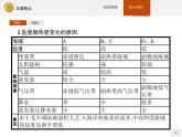 2018版高中地理人教版选修2课件：本章整合3