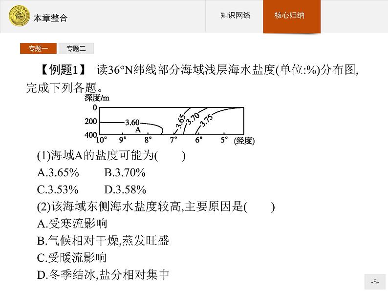 2018版高中地理人教版选修2课件：本章整合305