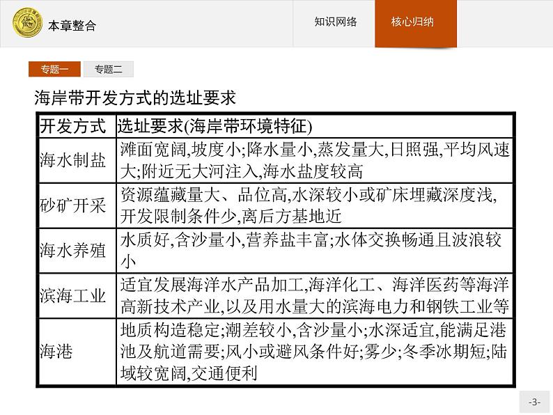 2018版高中地理人教版选修2课件：本章整合5第3页