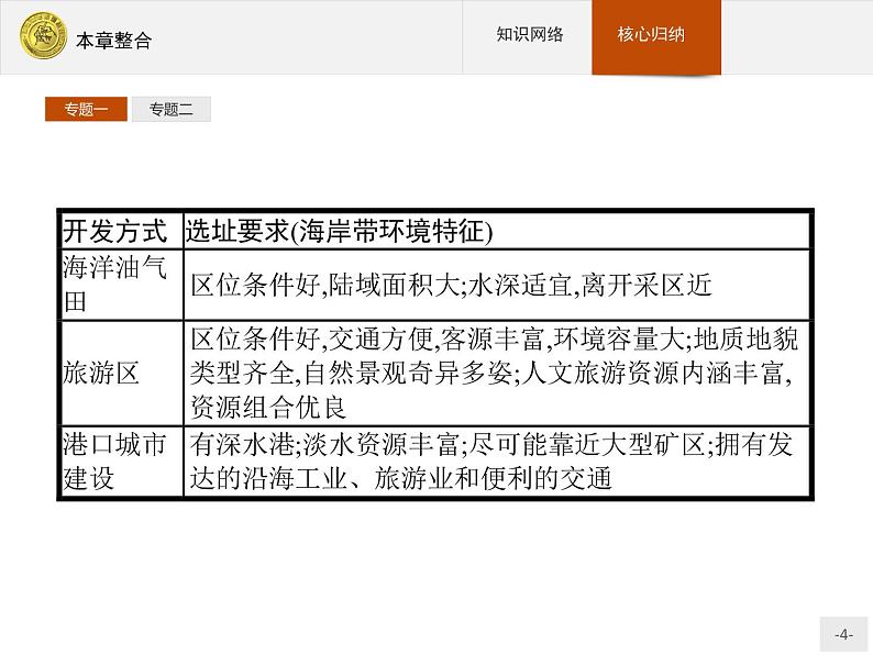 2018版高中地理人教版选修2课件：本章整合5第4页