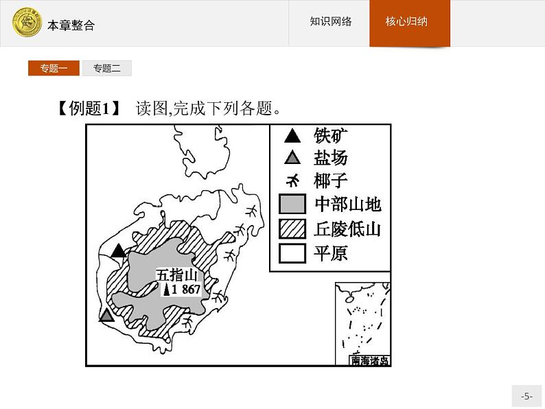 2018版高中地理人教版选修2课件：本章整合5第5页