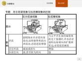 2018版高中地理人教版选修2课件：本章整合4